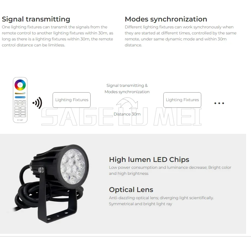 Miboxer New FUTC01-08/11 Smart - Outdoor Lighting Zigbee 评论和价格