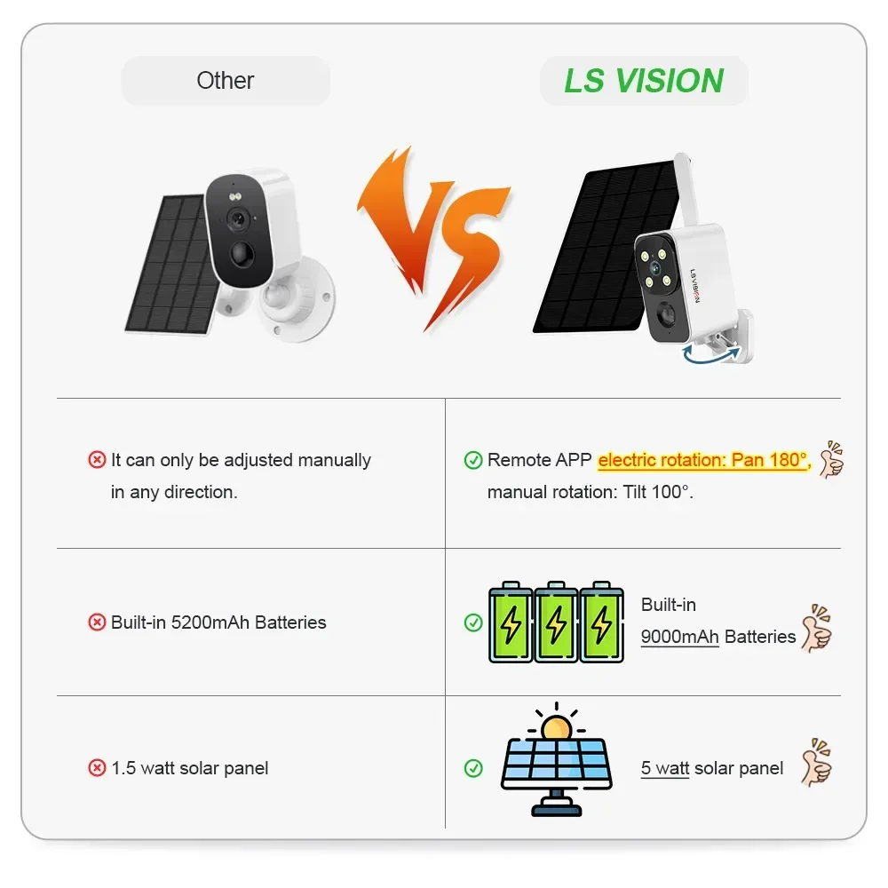 LS VISION Outdoor Solar Camera - Outdoor Lighting Transformer 评论和价格