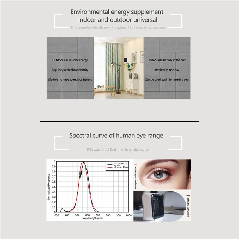 【ORNAMENT】Tuya Zigbee Solar Li - Outdoor Lighting Zigbee 评论和价格