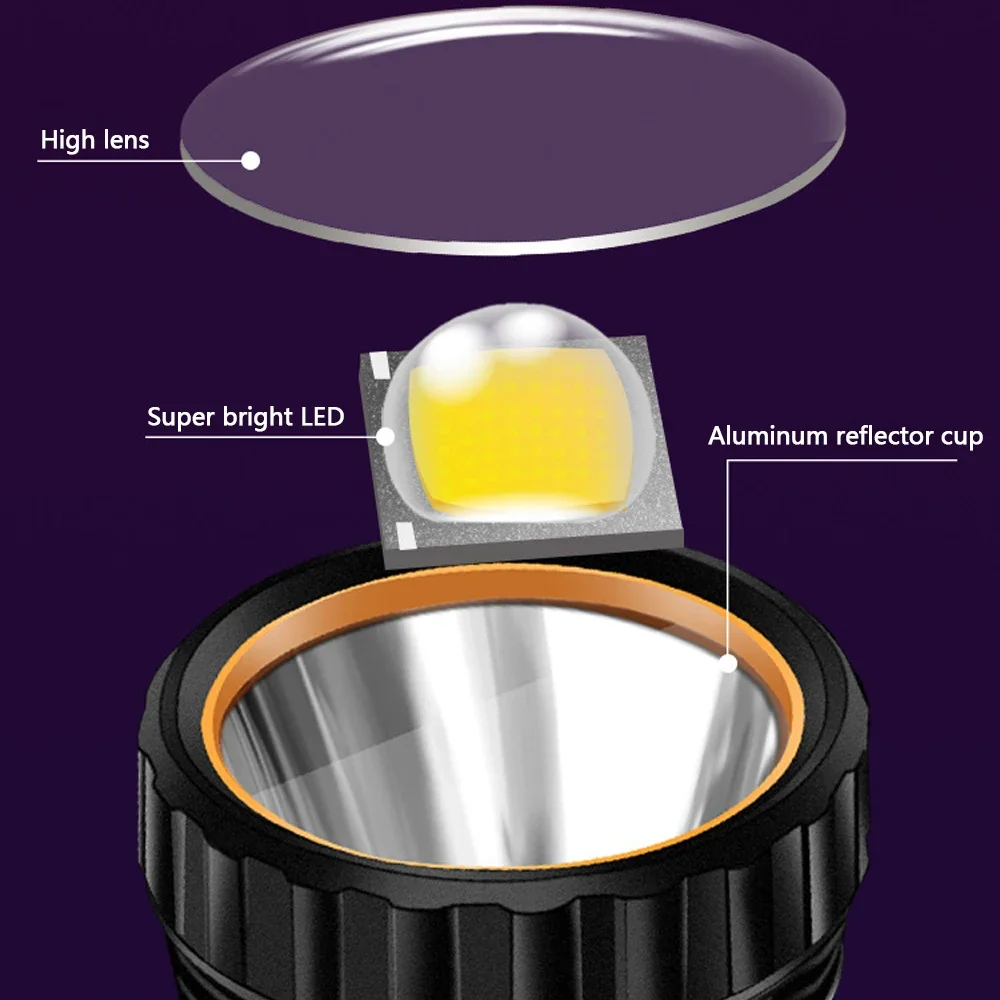 1PC Multi-function Solar LED F - Outdoor Lighting Setup 评论和价格